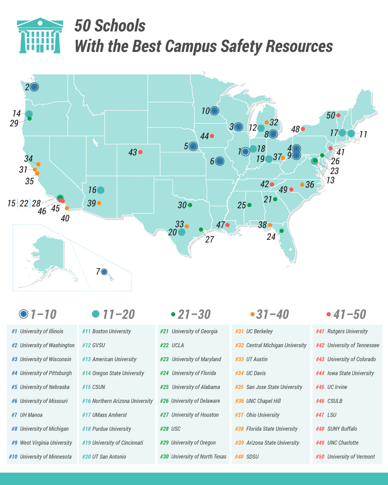 2016-COLLEGE-SAFETY-RANKINGS_SIMPLIFIED-ASSET_4