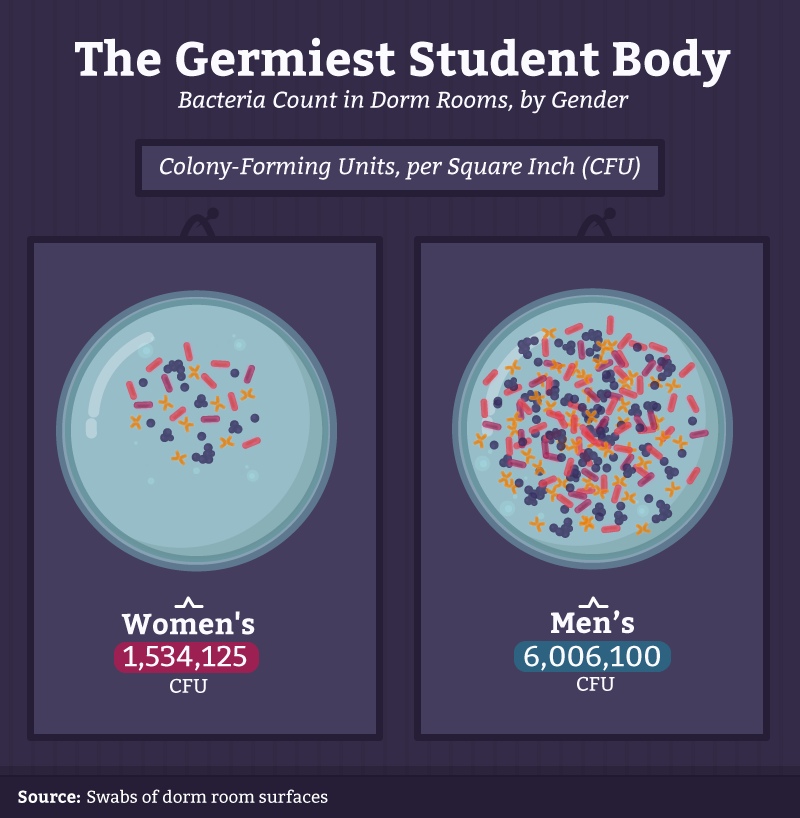 01_germiest_student_body