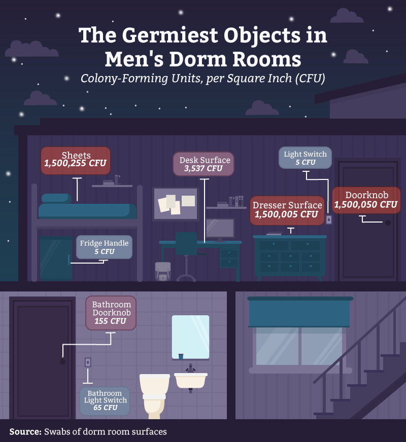 02_germiest_objects_men