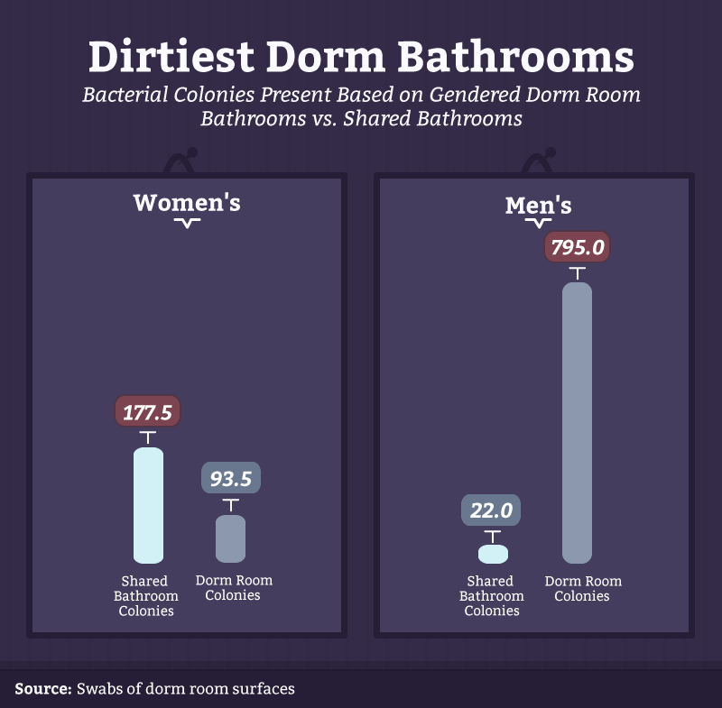 07_dirtiest_bathrooms