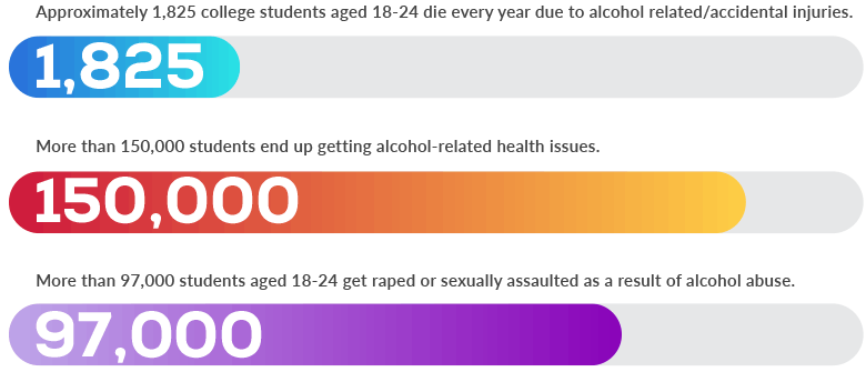 Alcohol Statistics