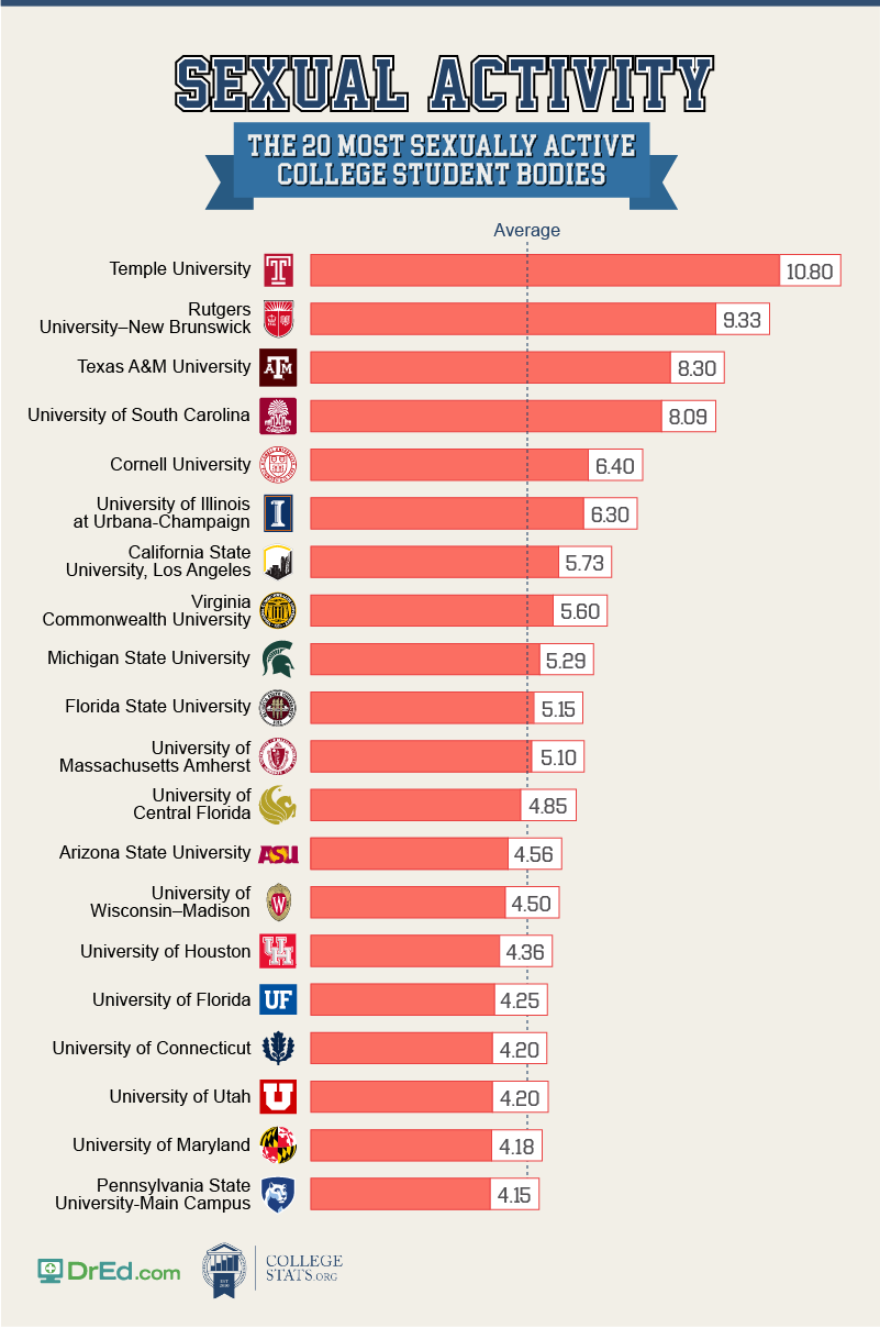 collegiate_exposure_sexual_activity