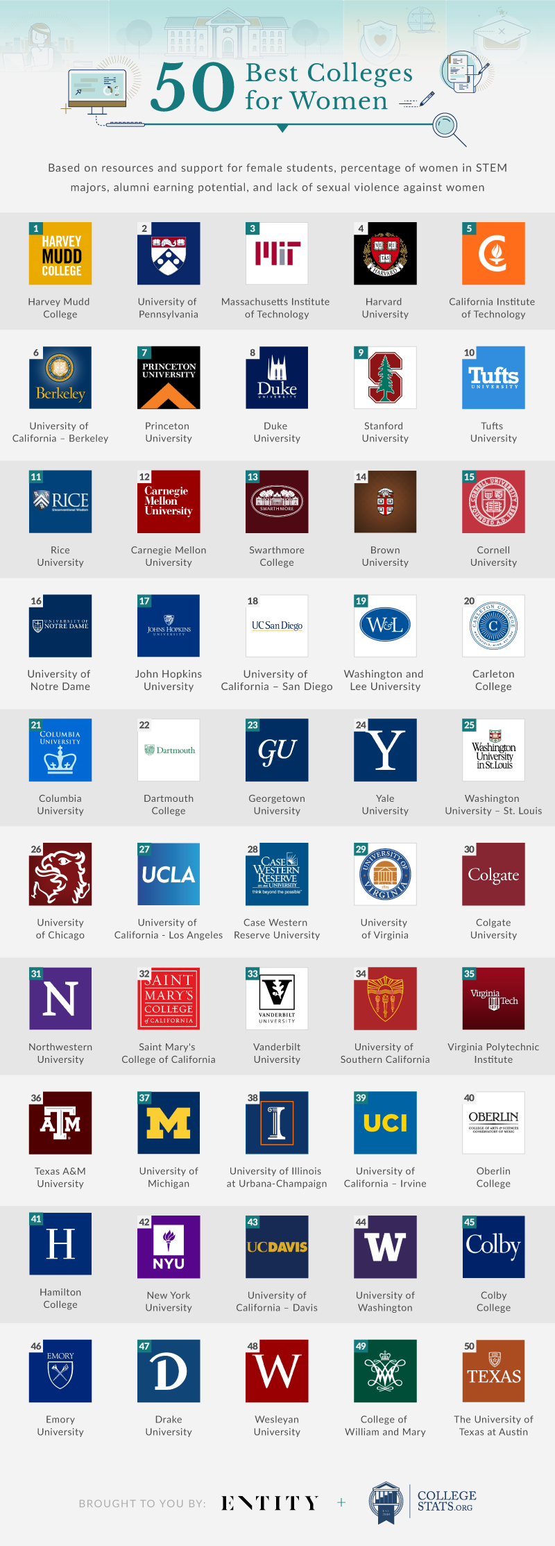 EM_UL-50-Best-Colleges-for-Women